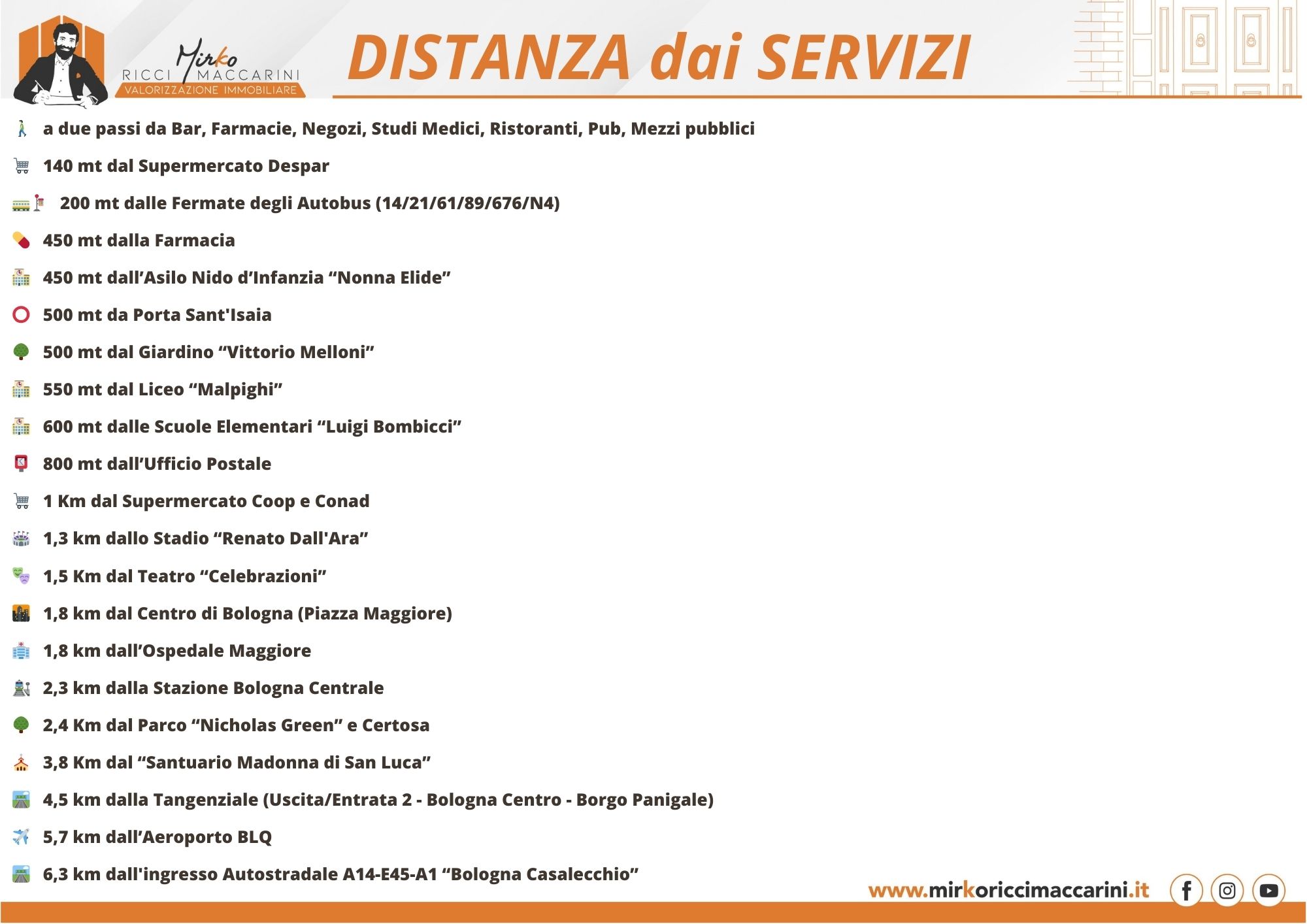 Una CHICCA di CASA: Zona COSTA – SARAGOZZA, BOLOGNA